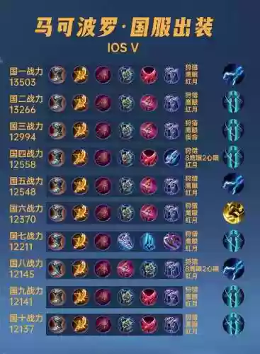 王者荣耀杀马特阵容搭配，杀马特装备插图1