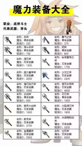 魔力宝贝手游装备制作找谁，魔力宝贝手游装备材料配方整理插图