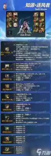 dnf逐风者武器怎么搞，dnf逐风者是什么属性插图