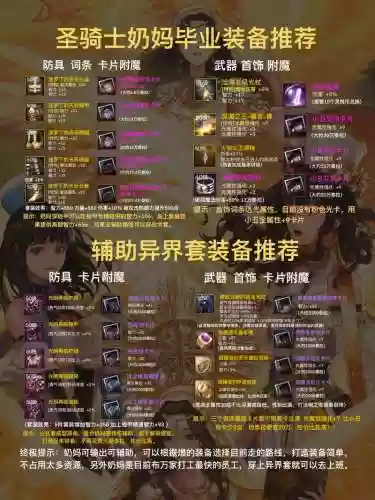 奶妈装备选着，奶妈的装备需要打造什么插图1