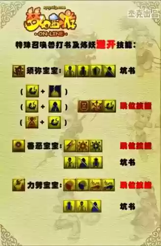 梦幻模拟技能，梦幻模拟技能在哪学插图