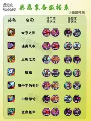 奥恩强化不了装备，奥恩强化后的装备插图1