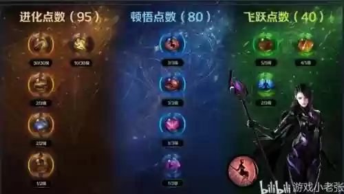 excalibur被动技能，被动如何使用插图