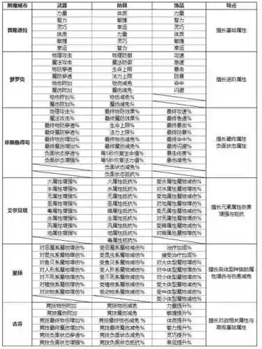 ro修复武器精炼，ro精炼物攻插图