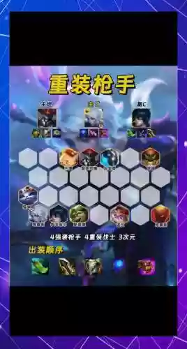 枪手阵容搭配什么s6.5，枪手阵容要什么装备插图