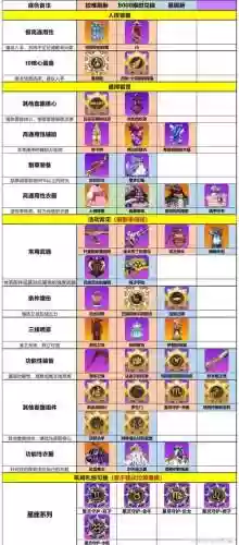 崩坏2拆解装备返还材料，崩坏2武器可拆解属性标志插图