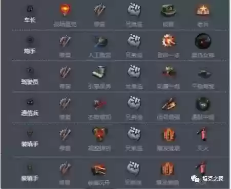 50b车长技能，59车长装备什么技能插图1