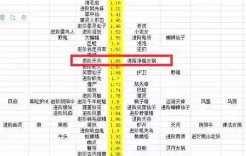 梦幻西游召唤兽秒4，梦幻西游召唤兽速度多少才比副本快插图