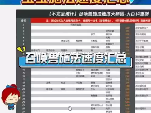 梦幻西游召唤兽秒4，梦幻西游召唤兽速度多少才比副本快插图1