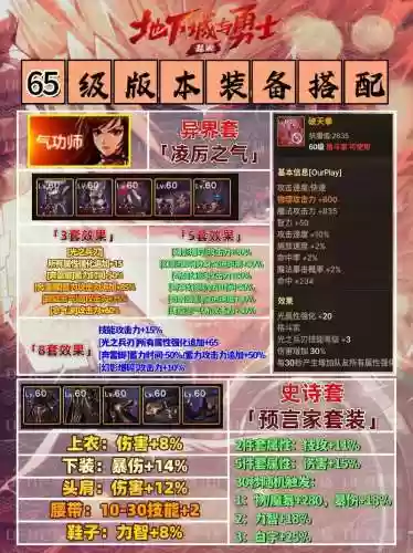 最强辅助套搭配阵容，辅助套装带什么插图1