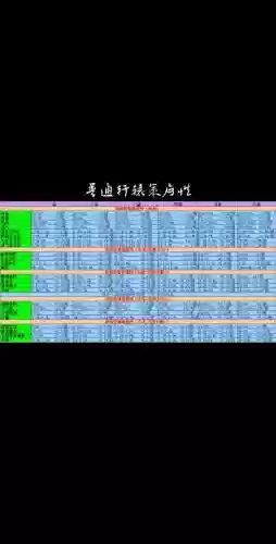 诛仙用什么轩辕策技能，诛仙轩辕策属性条目插图1