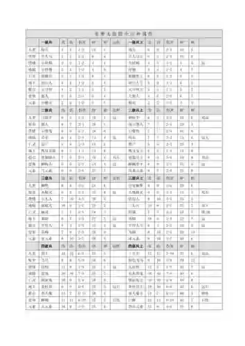 英雄无敌战斗力攻略,英雄无敌全系列兵种图鉴插图 英雄无敌战斗力攻略,英雄无敌全系列兵种图鉴插图