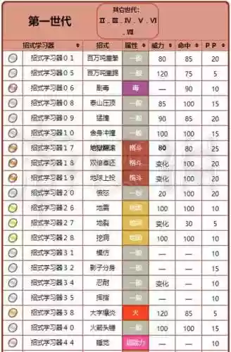 口袋妖怪xy技能对照表,口袋妖怪xy精灵技能表插图 口袋妖怪xy技能对照表,口袋妖怪xy精灵技能表插图